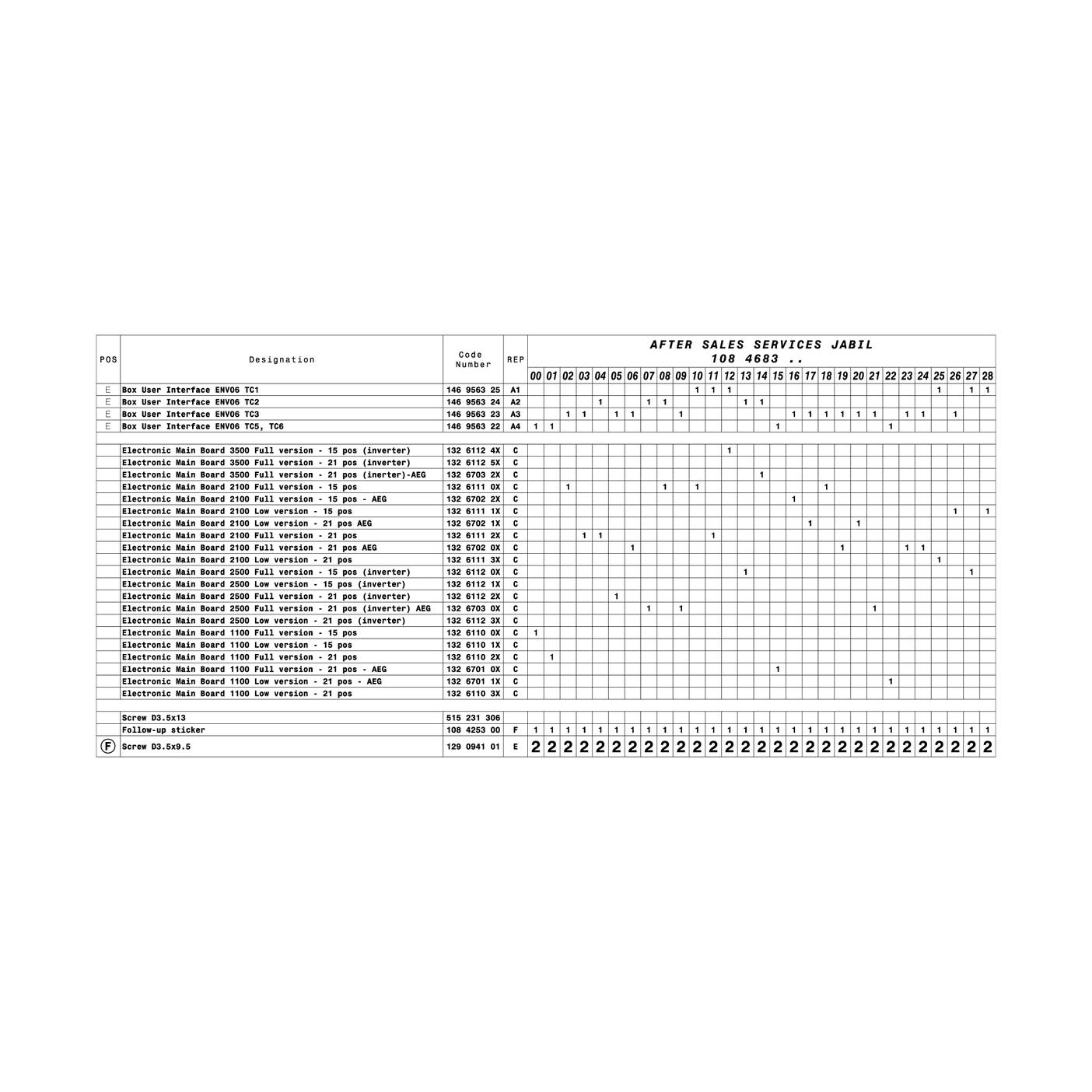 Electrolux PCB no configurada para lavadora 1084683075