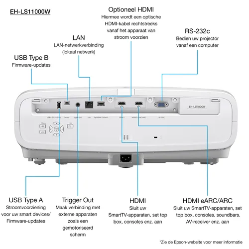 Epson - Proyector Láser 4K Epson EH-LS11000W.